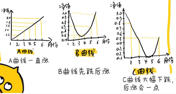 鸡,基金解释,基金解说