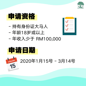 申请资格,申请日期