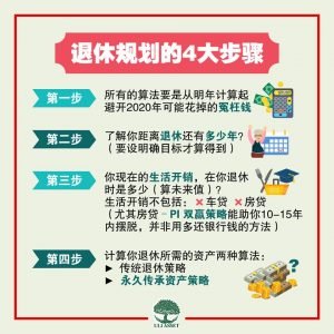 退休规划的4大步骤