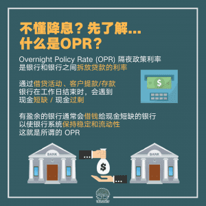 什么是OPR