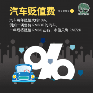 汽车贬值费