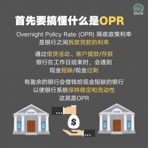 什么是OPR