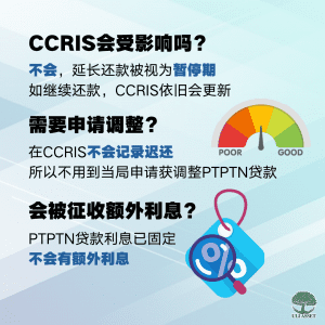 CCRIS会受影响吗?,需要申请调整?,会被征收额外利息?
