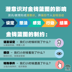 金钱蓝图的制约