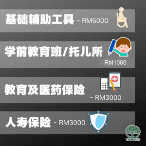 基础辅助工具，学前教育班/托儿所，教育及医药保险，人寿保险