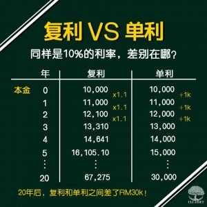 复利 vs 单利