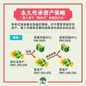 永久传承资产策略