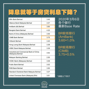 降息就等于房贷利息下降?