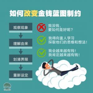 如何改变金钱蓝图制约?