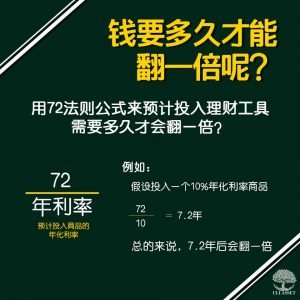 钱要多久才能翻一倍呢？