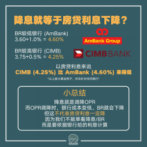 降息就等于房贷利息下降?