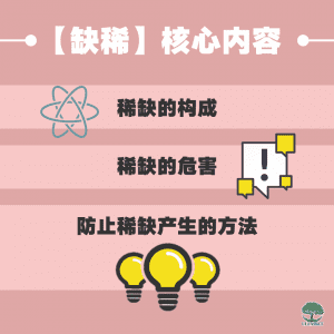 【稀缺】核心内容