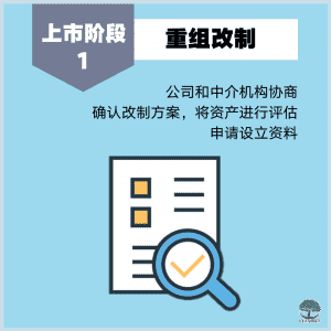重组改制