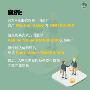 欲购买一间房产