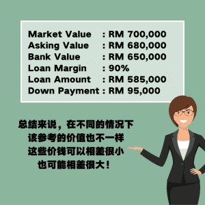 参考的价值也不一样