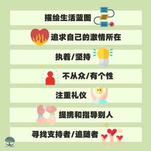 生活蓝图,激情,坚持,不从众,礼仪,提携,支持者