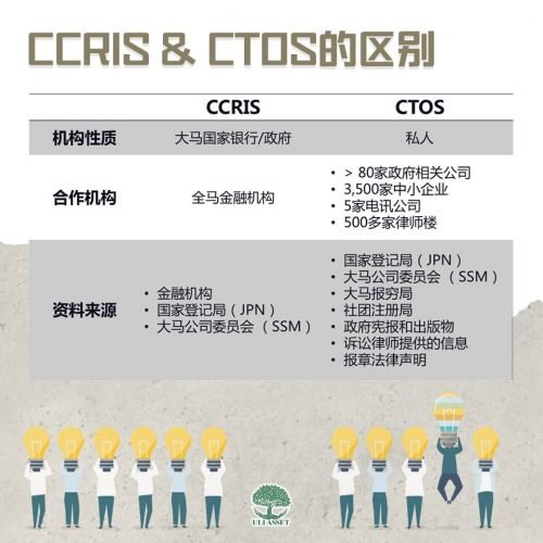 CCRIS和CTOS的区别