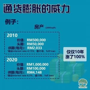 通货膨胀的威力