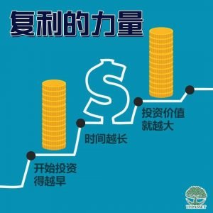 复利的力量