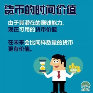 货币的时间价值