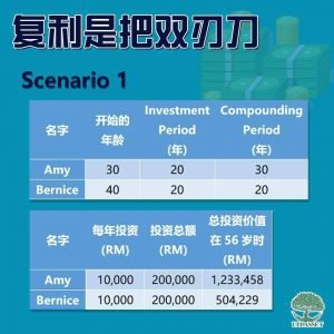 复利是把双刃刀