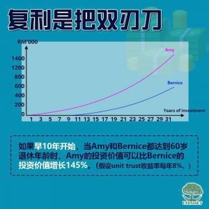 复利是把双刃刀