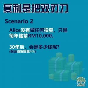 复利是把双刃刀