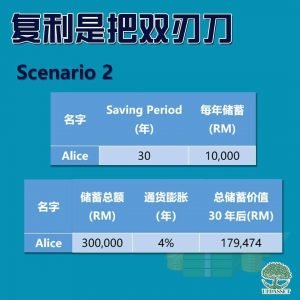 复利是把双刃刀