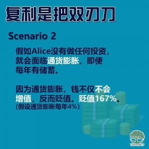 复利是把双刃刀