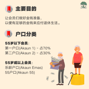 主要目的，户口分类