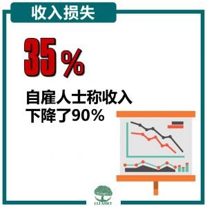 收入损失