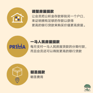 提前部分领取公积金情况