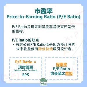P/E Ratio