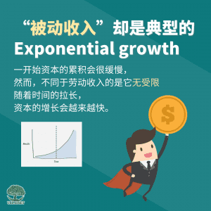 被动收入